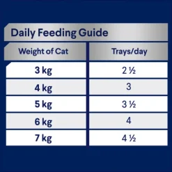 Discount Advance - Wet ADVANCE - Adult with Delicate Tuna Cat Wet Food (85g x 7pk)