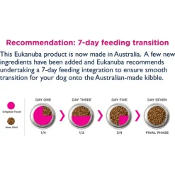 Hot Eukanuba - Dry Eukanuba - Large Breed Puppy Dry Food (15kg)