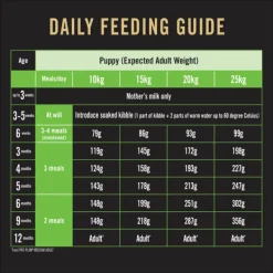 Online Proplan - Dry PRO PLAN Adult Medium Breed Chicken Dry Dog Food (3kg)
