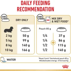 New Royal Canin - Dry Royal Canin - Dachshund Breed Adult Dog Dry Food (1.5kg)