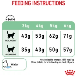 Best Royal Canin - Dry Royal Canin - Digestive Care Adult Cat Dry Food (4kg)