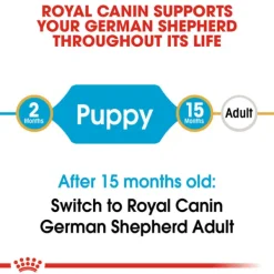New Royal Canin - Dry Royal Canin - German Shepherd Breed Puppy Dry Food (12kg)
