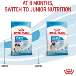 Sale Royal Canin - Dry Royal Canin - Giant Puppy Dog Dry Food (15kg)