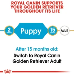 Hot Royal Canin - Dry Royal Canin - Golden Retriever Breed Puppy Dog Dry Food (12kg)