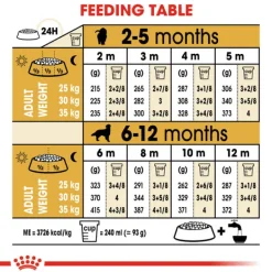 Hot Royal Canin - Dry Royal Canin - Golden Retriever Breed Puppy Dog Dry Food (12kg)