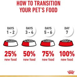 Outlet Royal Canin - Dry Royal Canin - Labrador Breed Adult Dog Dry Food (12kg)