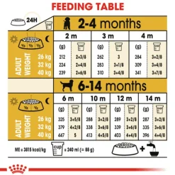 Best Royal Canin - Dry Royal Canin - Labrador Breed Puppy Dog Dry Food (12kg)