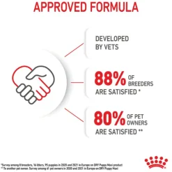 Best Royal Canin - Dry Royal Canin - Maxi Puppy Dog Dry Food (4kg)