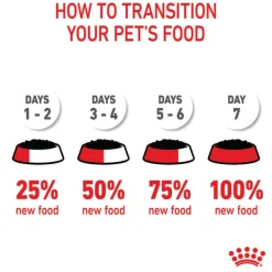 Online Royal Canin - Wet Royal Canin - Maxi Puppy Dog Wet Food (140g x 10pk)