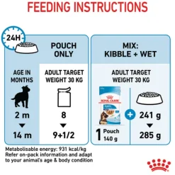Online Royal Canin - Wet Royal Canin - Maxi Puppy Dog Wet Food (140g x 10pk)