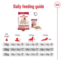 Discount Royal Canin - Dry Royal Canin - Medium Adult Dog Dry Food (15kg)