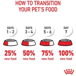 Best Royal Canin - Dry Royal Canin - Medium Puppy Dog Dry Food (15kg)