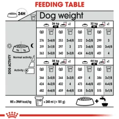 Outlet Royal Canin - Dry Royal Canin - Mini Adult Dermacomfort Dog Dry Food (3kg)