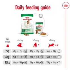 Sale Royal Canin - Dry Royal Canin - Mini Adult Dog Dry Food (2kg)