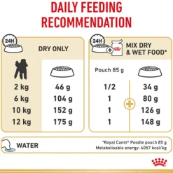 Fashion Royal Canin - Dry Royal Canin - Poodle Breed Adult Dog Dry Food (1.5kg)