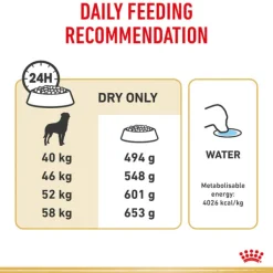 New Royal Canin - Dry Royal Canin - Rottweiler Breed Adult Dog Dry Food (12kg)