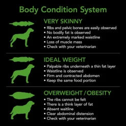Sale Supercoat - Healthy Weight with Chicken Dry Dog Food (18kg)