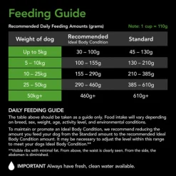 Discount Supercoat - Healthy Weight with Chicken Dog Dry Food (2.6kg)