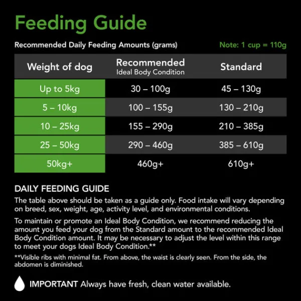 Discount Supercoat - Healthy Weight with Chicken Dog Dry Food (2.6kg)