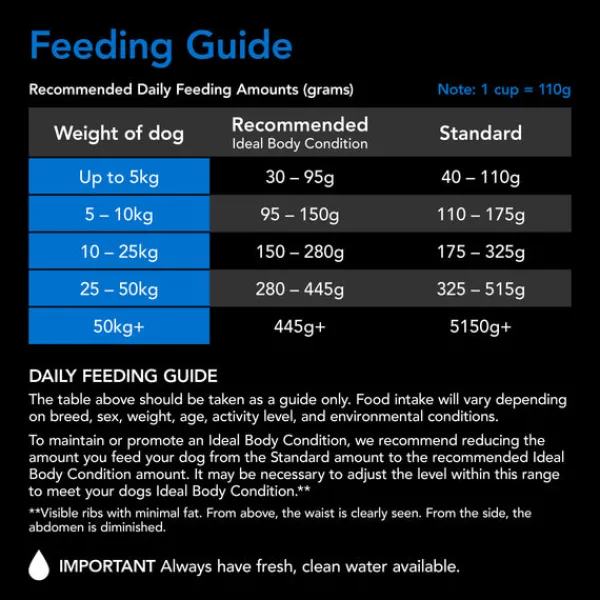 Online Supercoat - Senior with Fish Dog Dry Food (18kg)