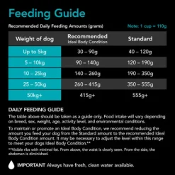 New Supercoat - Sensitive with Fish Dog Dry Food (2.6kg)