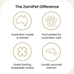 Best ZamiPet - Allergy & Itch Dog Chews (60pk)